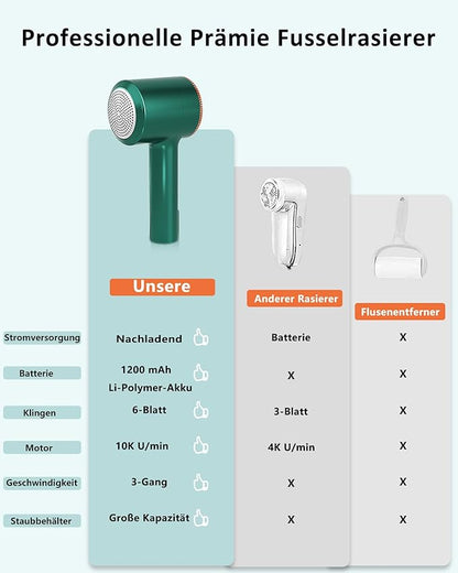 Tragbarer Fusselrasierer